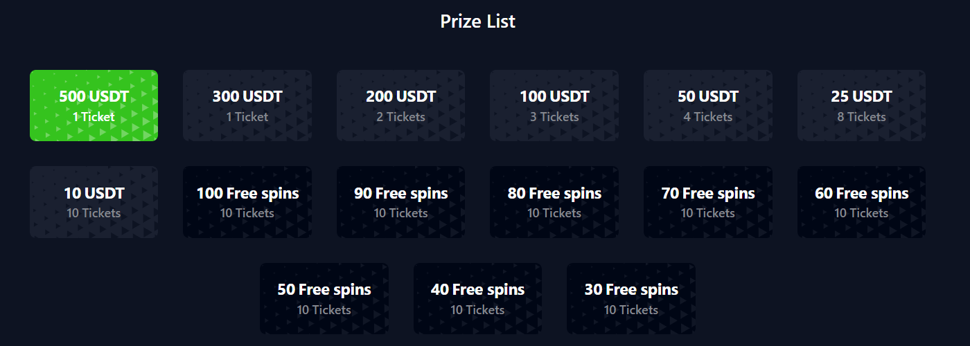 Bets.io Casino Lotterie Gewinnliste