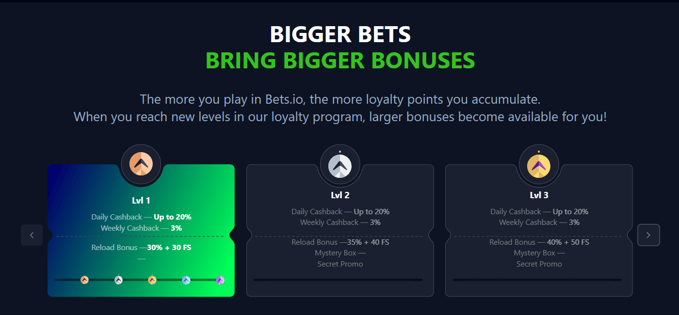 Bets.io-Treueprogramm