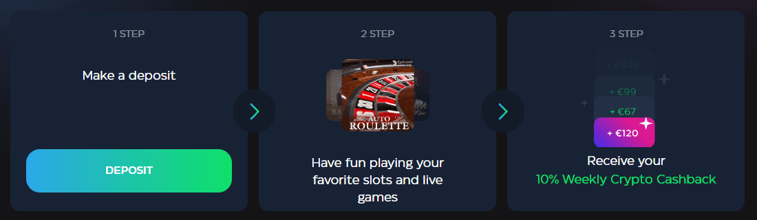 Skycrown Krypto Cashback