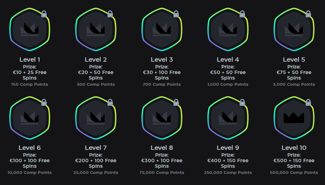 Skycrown Treueprogramm