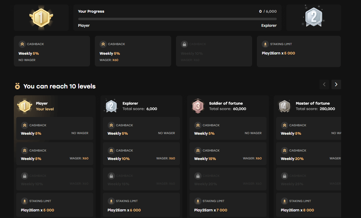 Fairspin-Treueprogramm