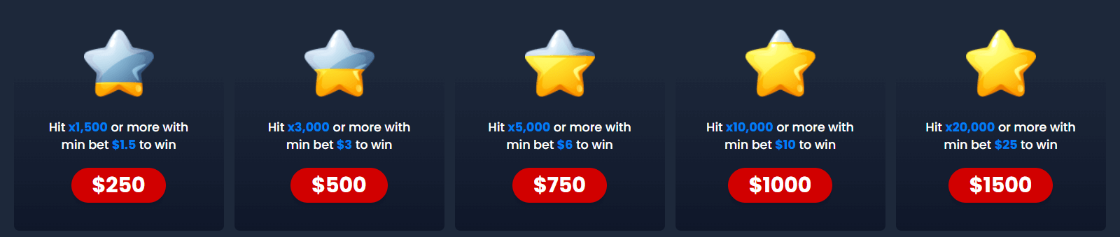 Kryptosino Herausforderungen Promotion