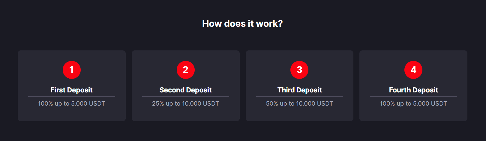 Bombastisches Willkommenspaket